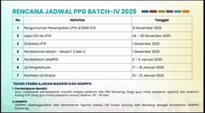 Jadwal PPG Batch 4 PPG Kemenag 2025